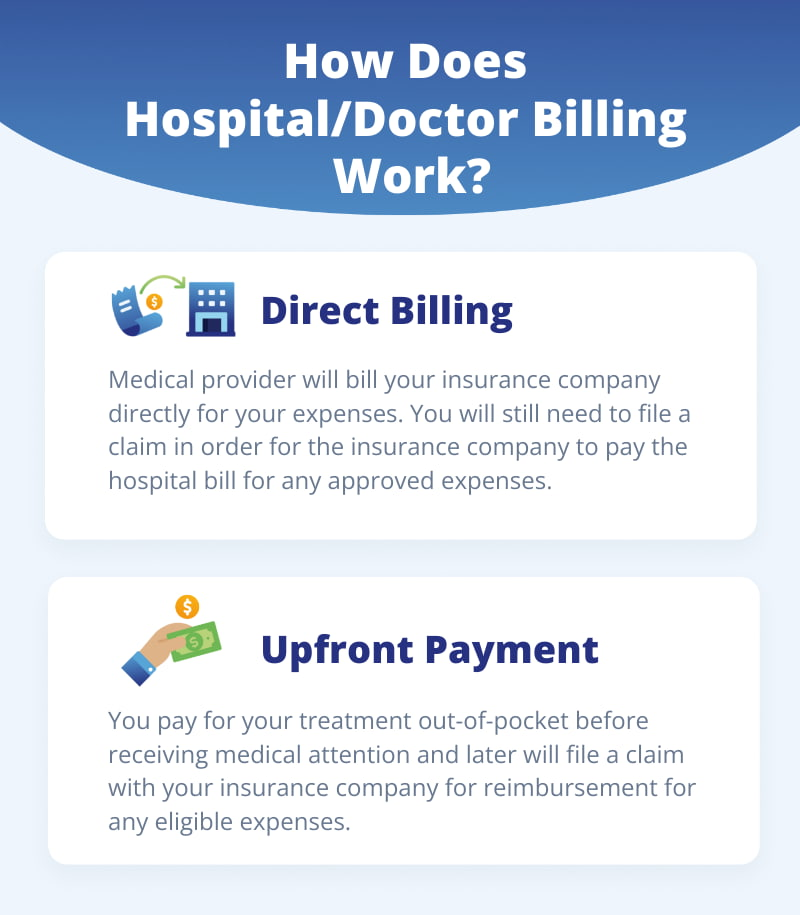 Explanation of direct billing and upfront payment methods for hospital/doctor charges under travel medical insurance