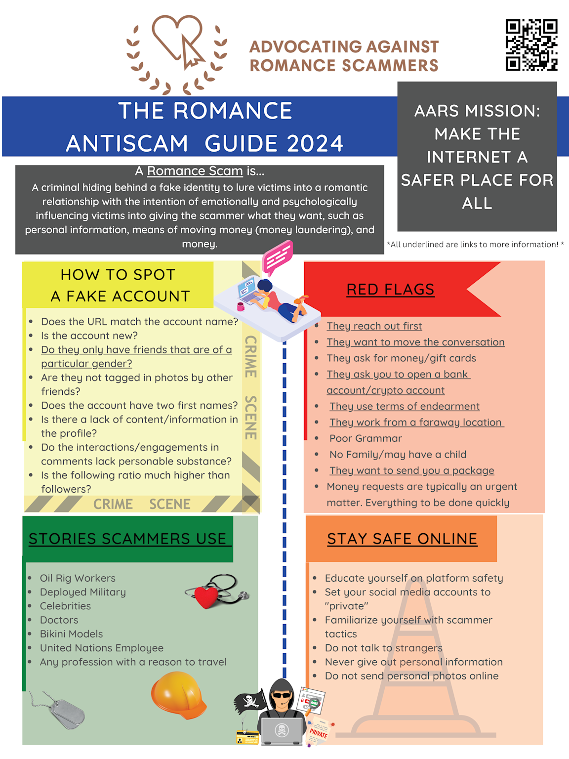 The romance antiscam guide 2024 outlines how to identify fake profiles and warning signs of romance scams, including common red flags and safety tips